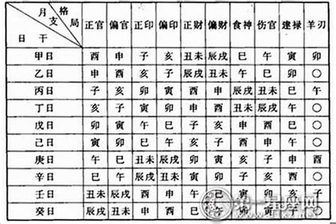 八字命格怎麼看|生辰八字查詢，生辰八字五行查詢，五行屬性查詢